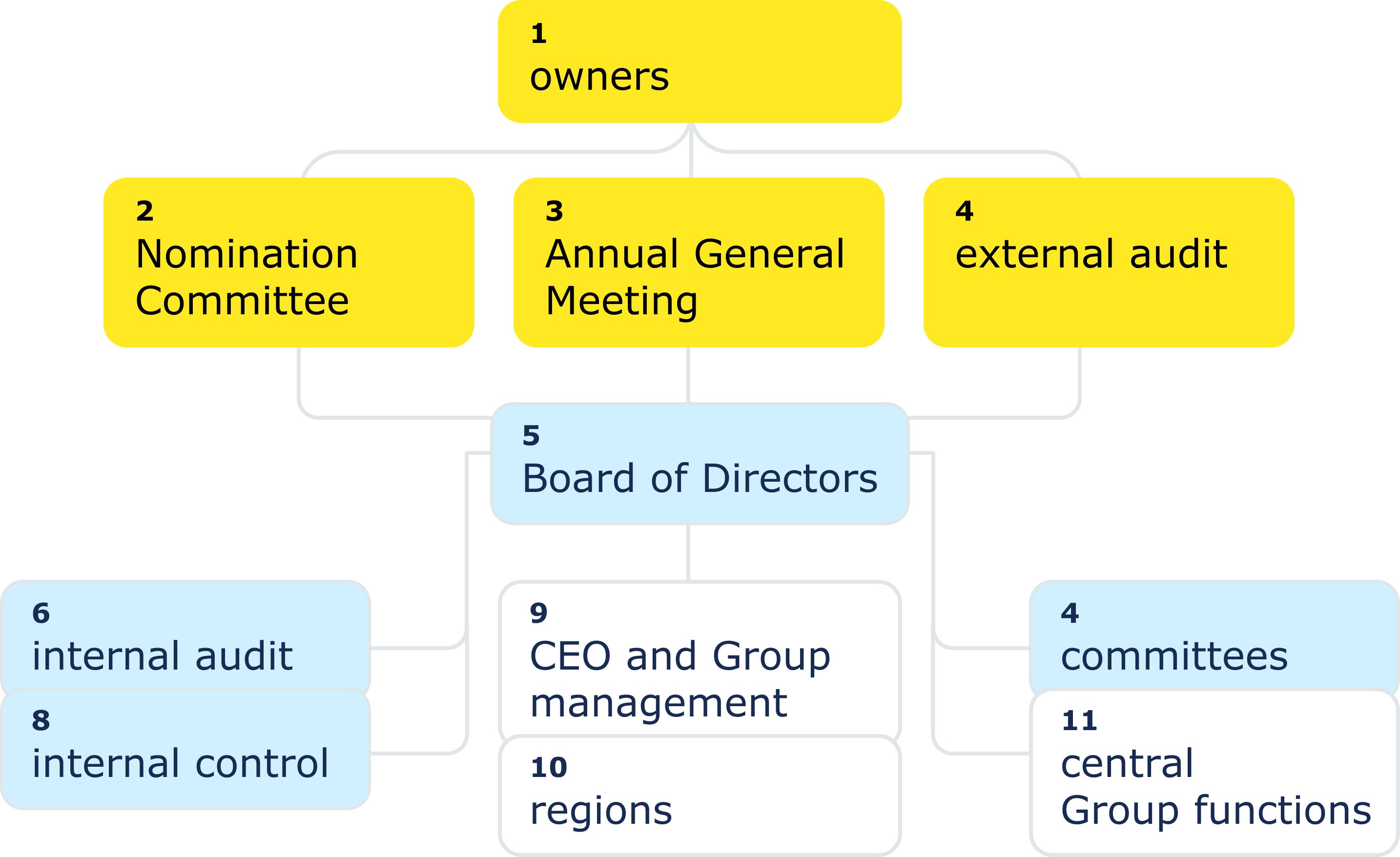 table of hierrachy b76ec5e49f
